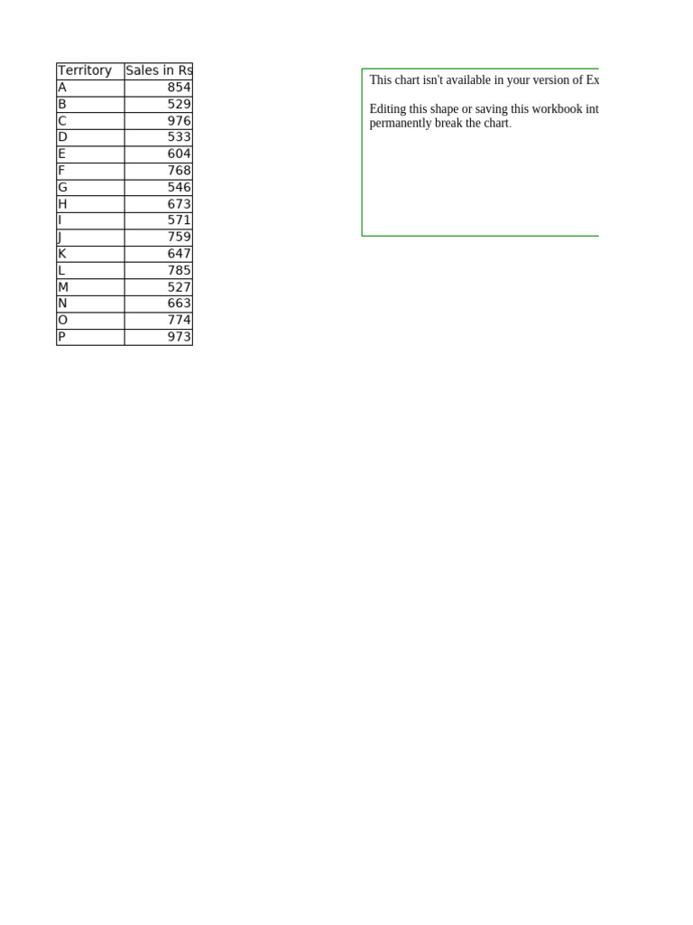 Territory Sales Data Analysis | PDF | Microsoft | Incremental Computing