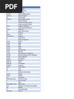 Hypermesh Shortcut Keys Overview | PDF
