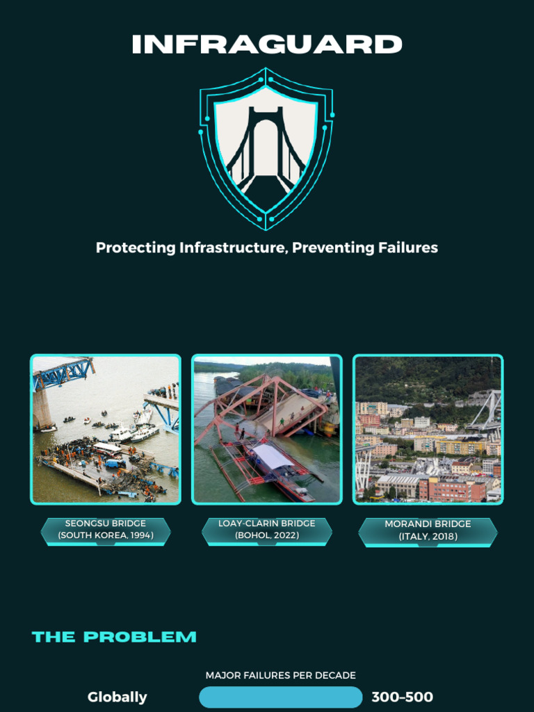 Infraguard - Group V | PDF | Internet Of Things | Bridge