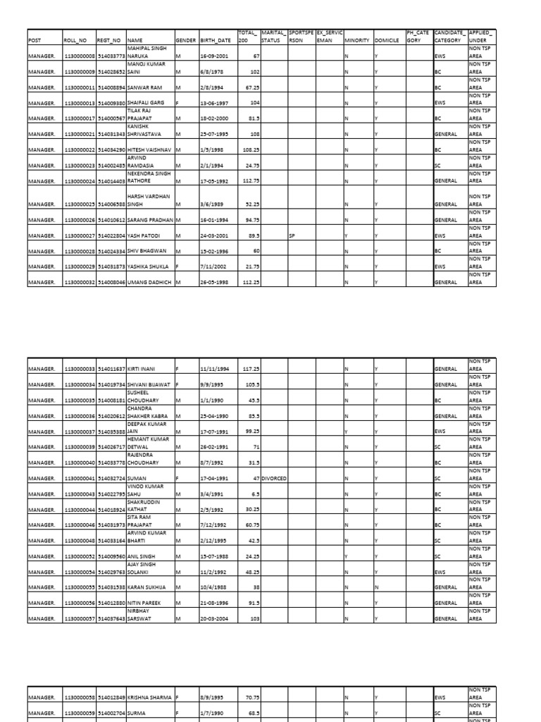 Candidate List for Manager Positions | PDF