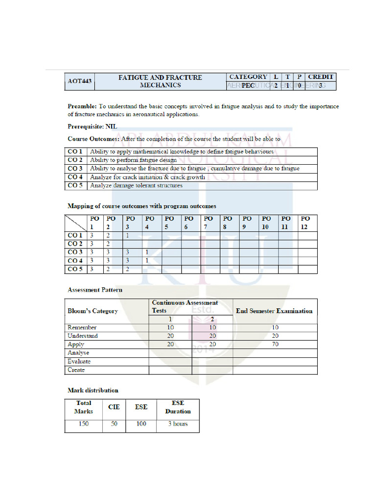 F&FM Syllabus | PDF