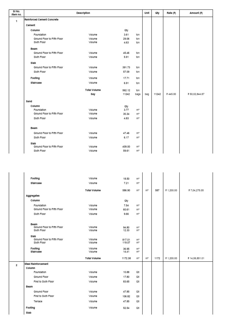 Construction Material Volume Calculation | PDF | Foundation ...