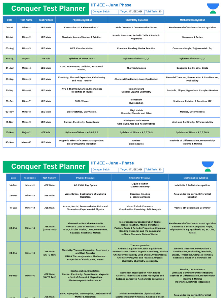 JEE 2026 Test Planner and Syllabus | PDF | Chemistry | Physical Chemistry