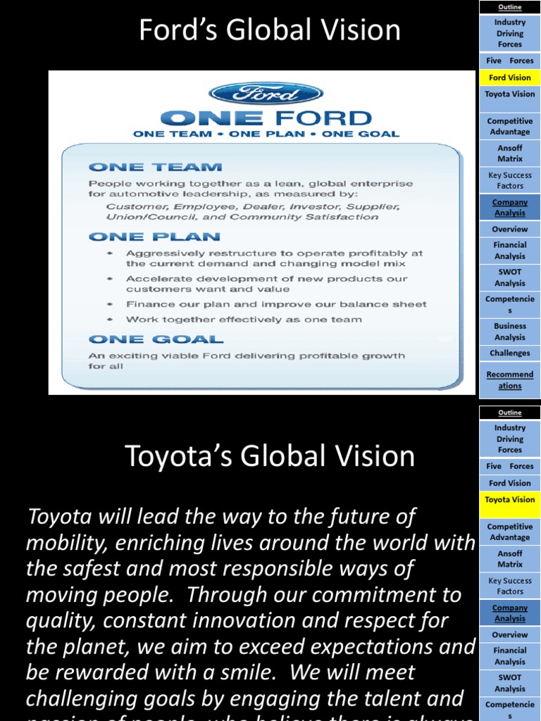 Ford vs. Toyota: Competitive Strategies | PDF | Toyota | Ford Motor Company