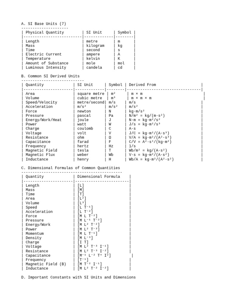 SI Units CheatSheet | PDF | International System Of Units | Physical ...