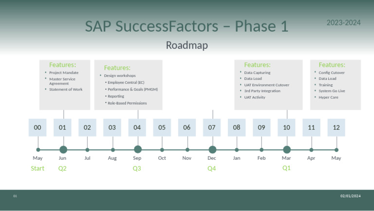 SAP SuccessFactors Phase 1 Roadmap 2023-2024 | PDF