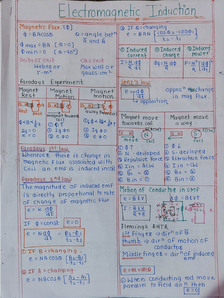 Short NotesElectromagnetic Induction.... | PDF