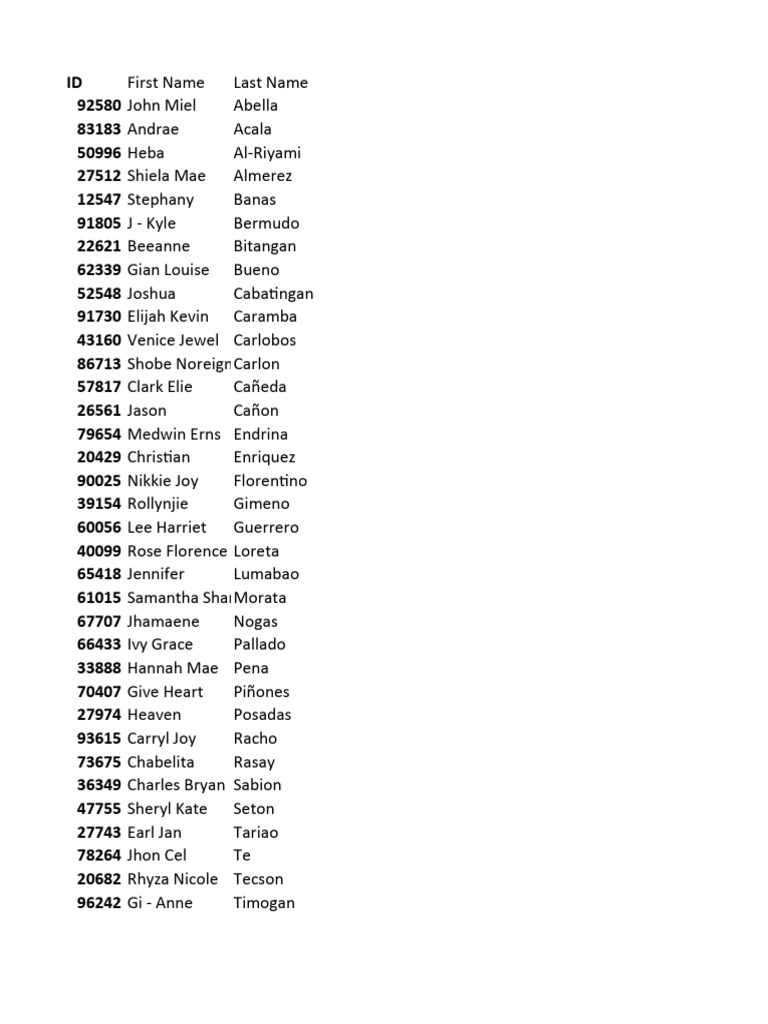 List of Names and IDs | PDF