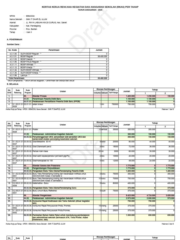 RKAS Sekolah SMK IT Daar El Ulum 2025 | PDF