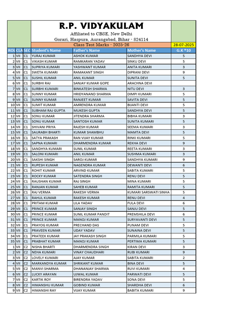 Class Test Marks (VII-C, G.K.) 28-07-2025 | PDF | Cinema Of India