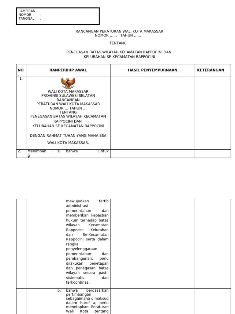 Penegasan Batas Wilayah Rappocini | PDF