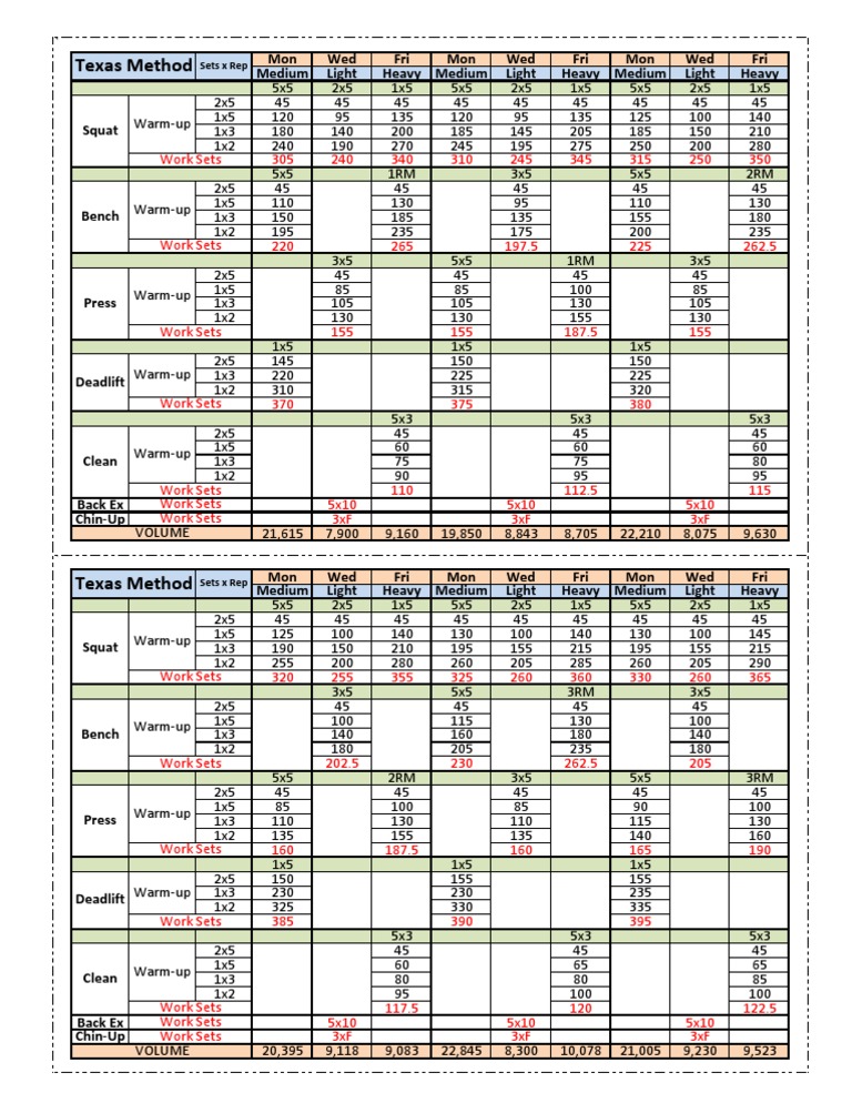 Texas Method Calc | PDF | Technology & Engineering