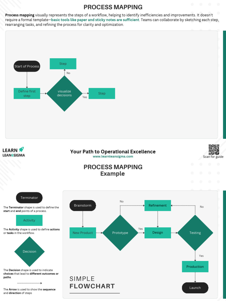 Process Mapping LearnLeanSigma | PDF