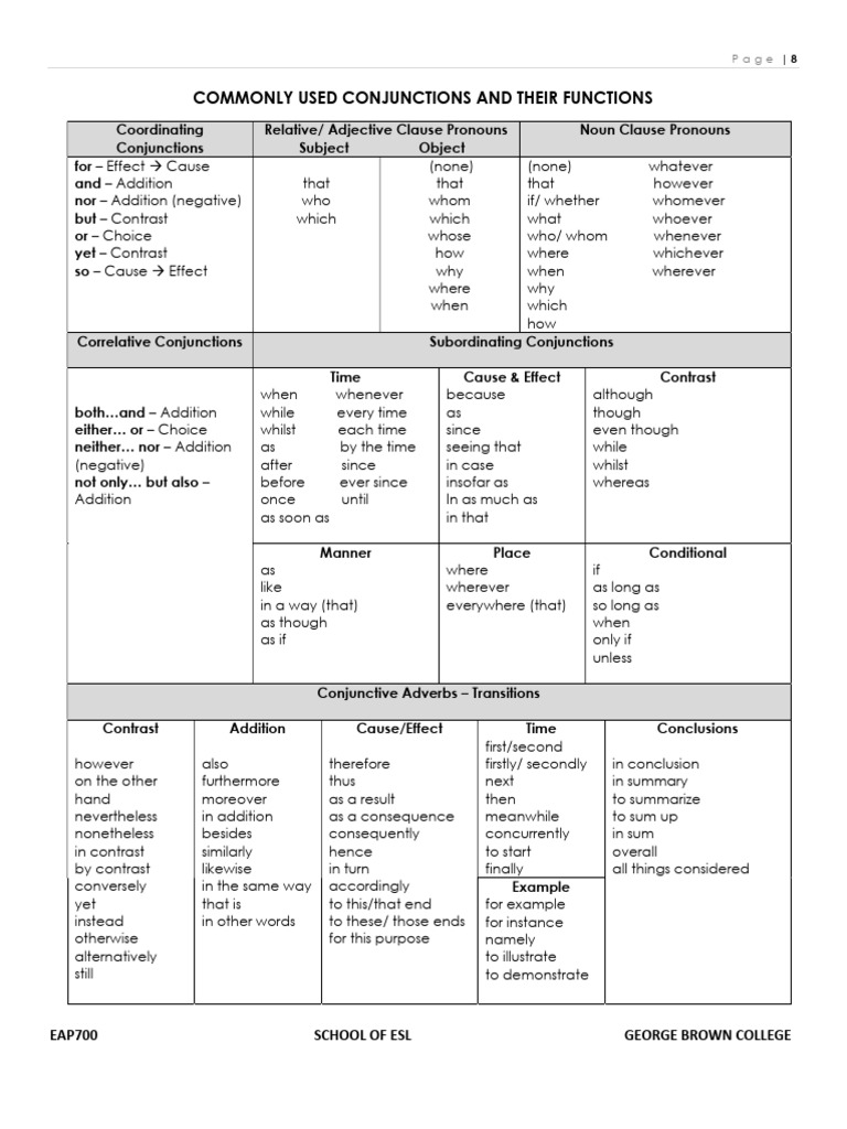 Common Conjunctions and Their Uses | PDF | Language Families | Languages