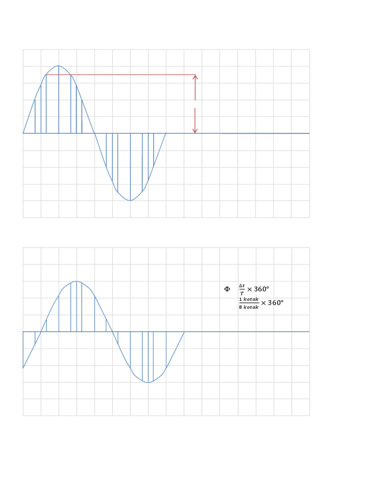 Analisis Sudut Fase Metode Lissajous | PDF