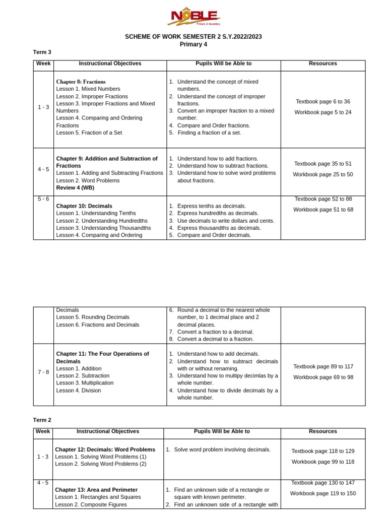 p4 Scheme of Work Sem 2 | PDF | Number Theory | Arithmetic