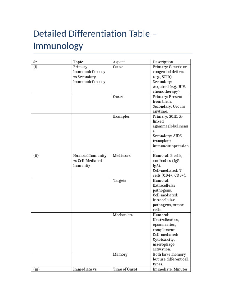 Immunology Differentiation Table | PDF | Immune System | Polyclonal B ...