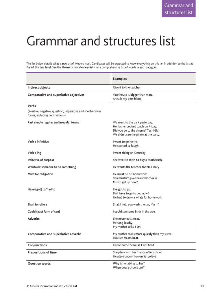A1 Movers - Grammar and Structure List | PDF