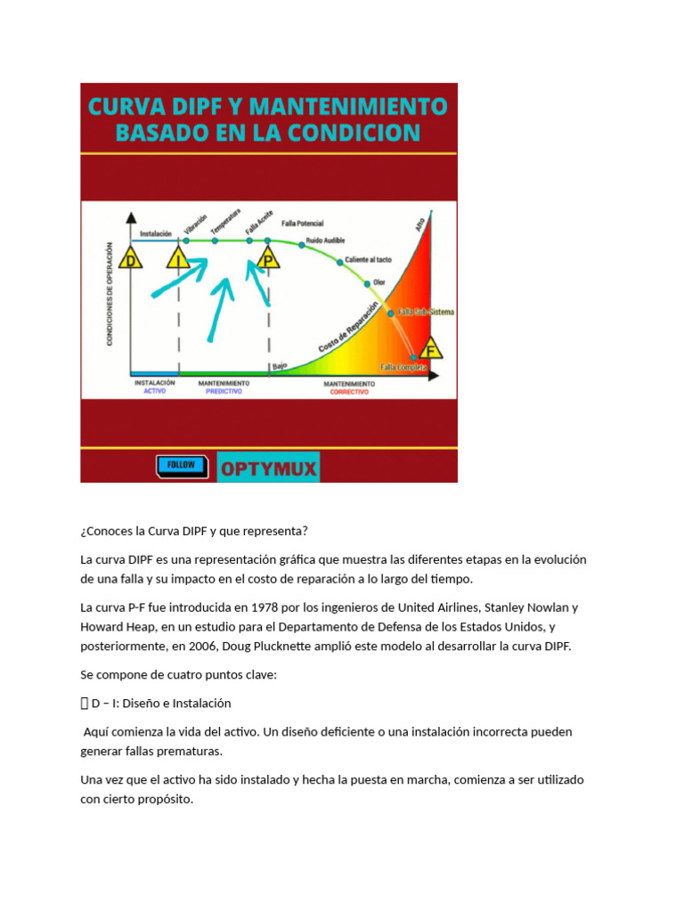 Curva DIPF: Prevención de Fallas y Costos | PDF