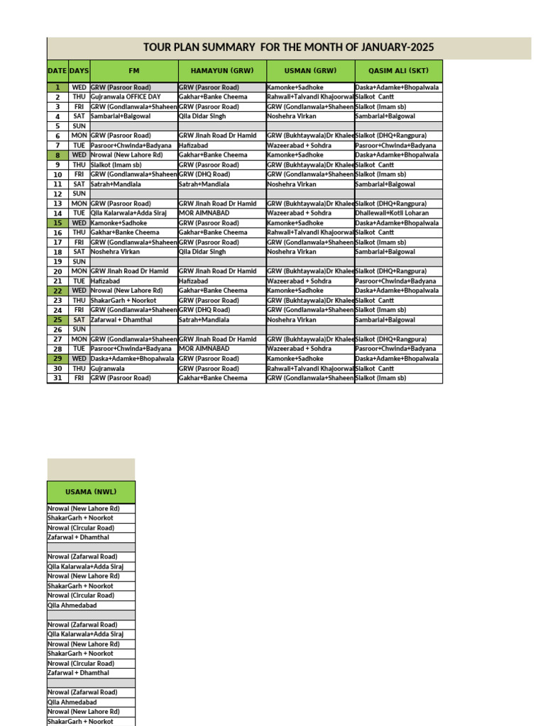 January 2025 Tour Plan Summary | PDF