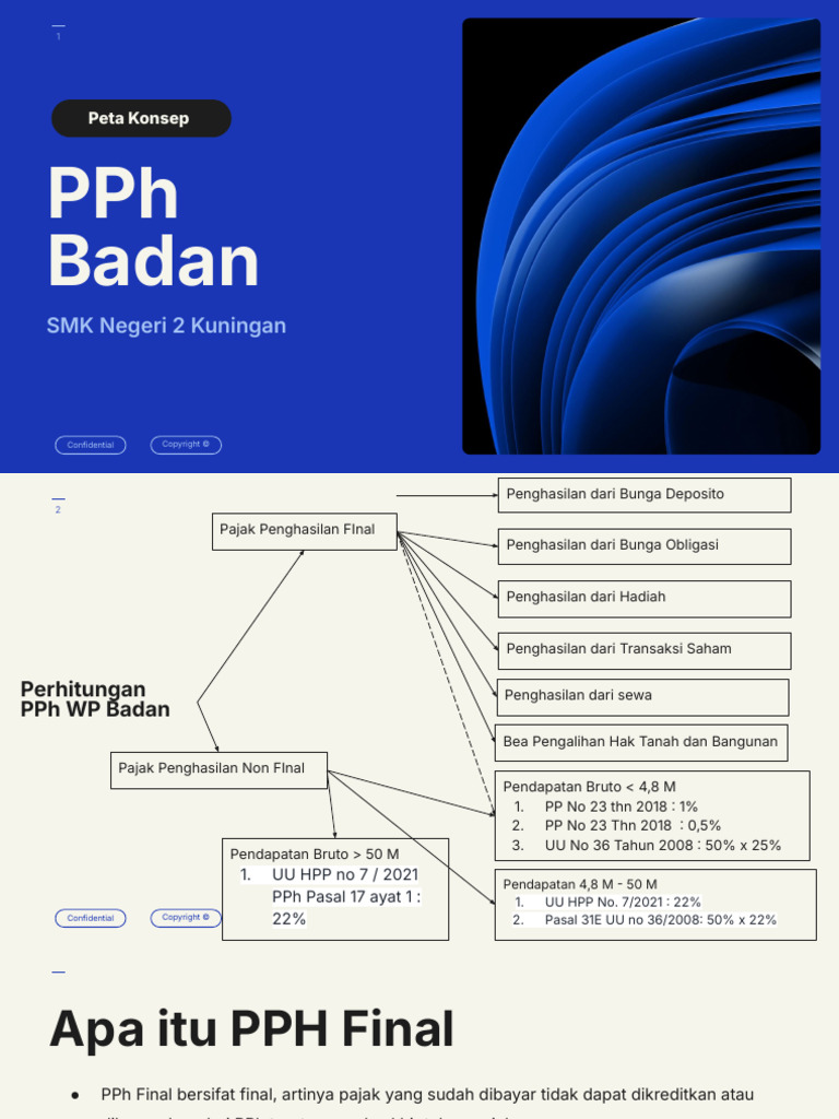 Panduan PPh Final untuk WP Badan | PDF