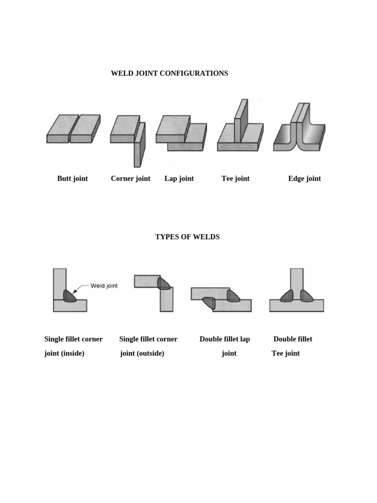 Weld Joint Configurations Overview | PDF