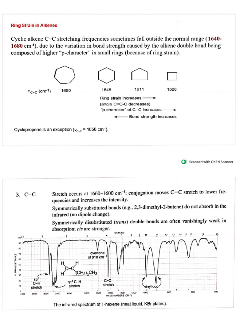 IR Spectroscopy Lecture - 2 | PDF
