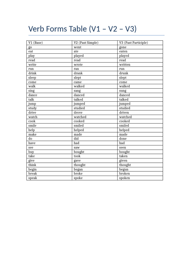 Verb Forms: V1, V2, V3 Table | PDF
