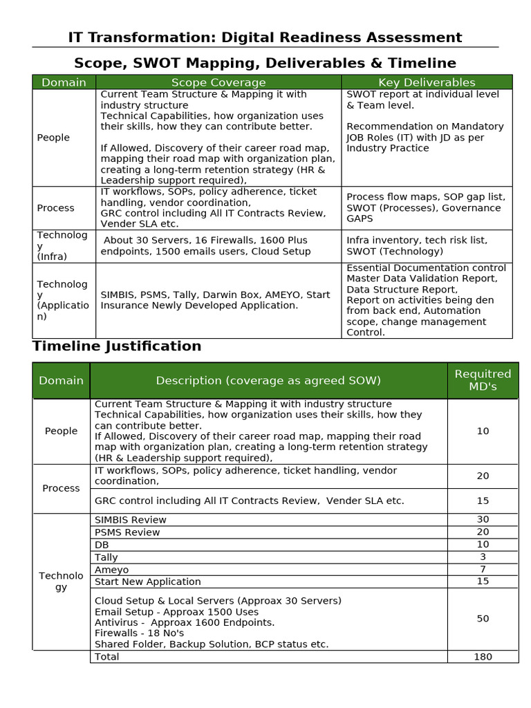 IT Transformation - Digital Readiness Assessment - Short Scope ...