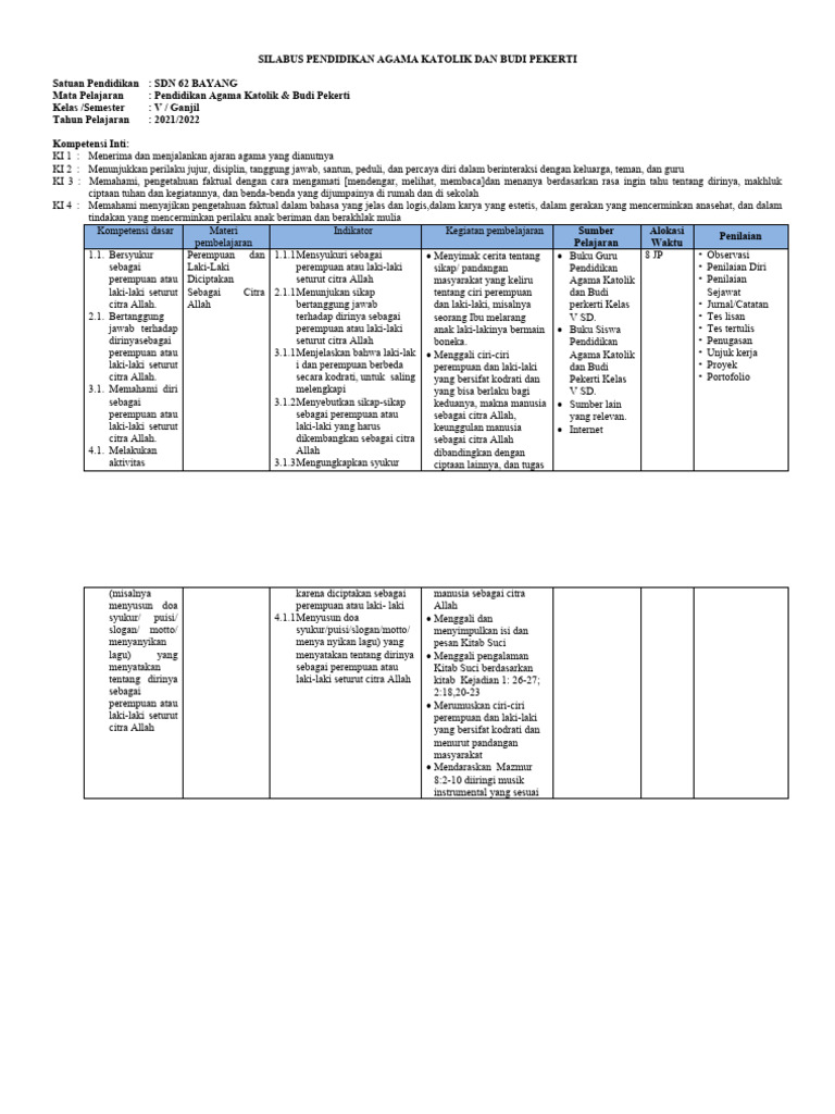 Silabus Kelas 5 SEM 1 & 2 T.a 2021-2022 | PDF