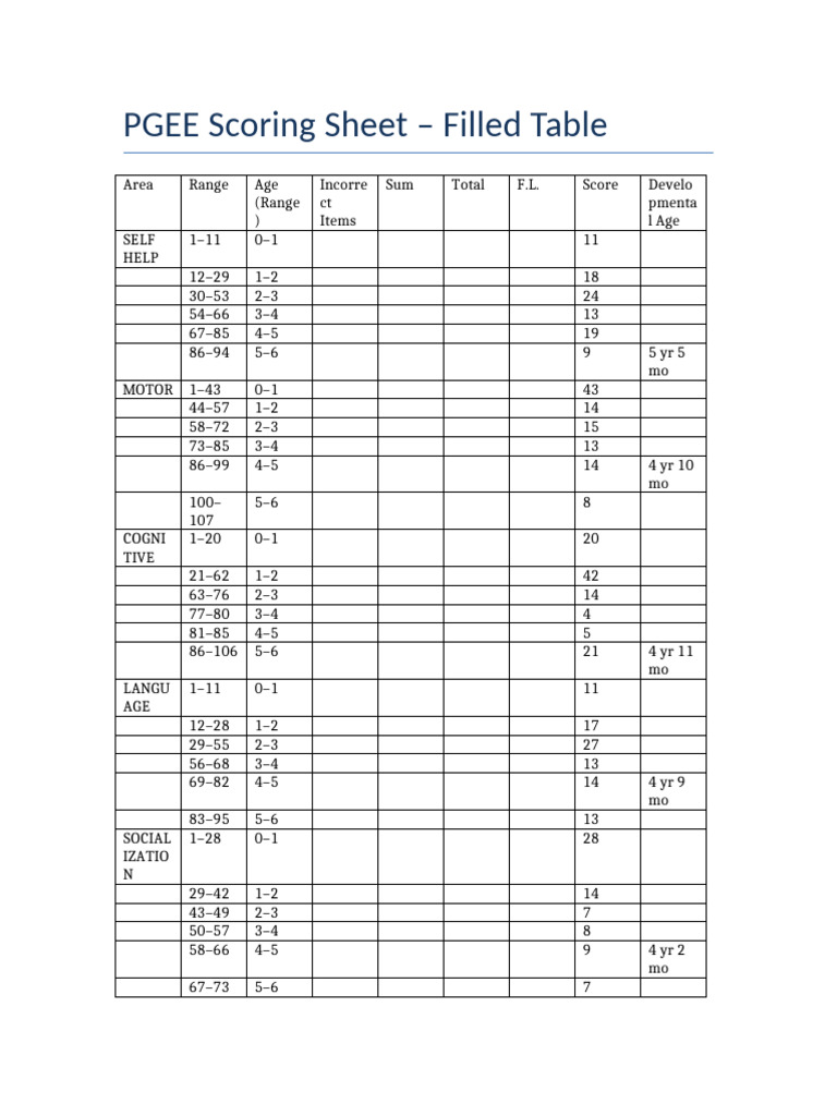 PGEE Scoring Filled | PDF