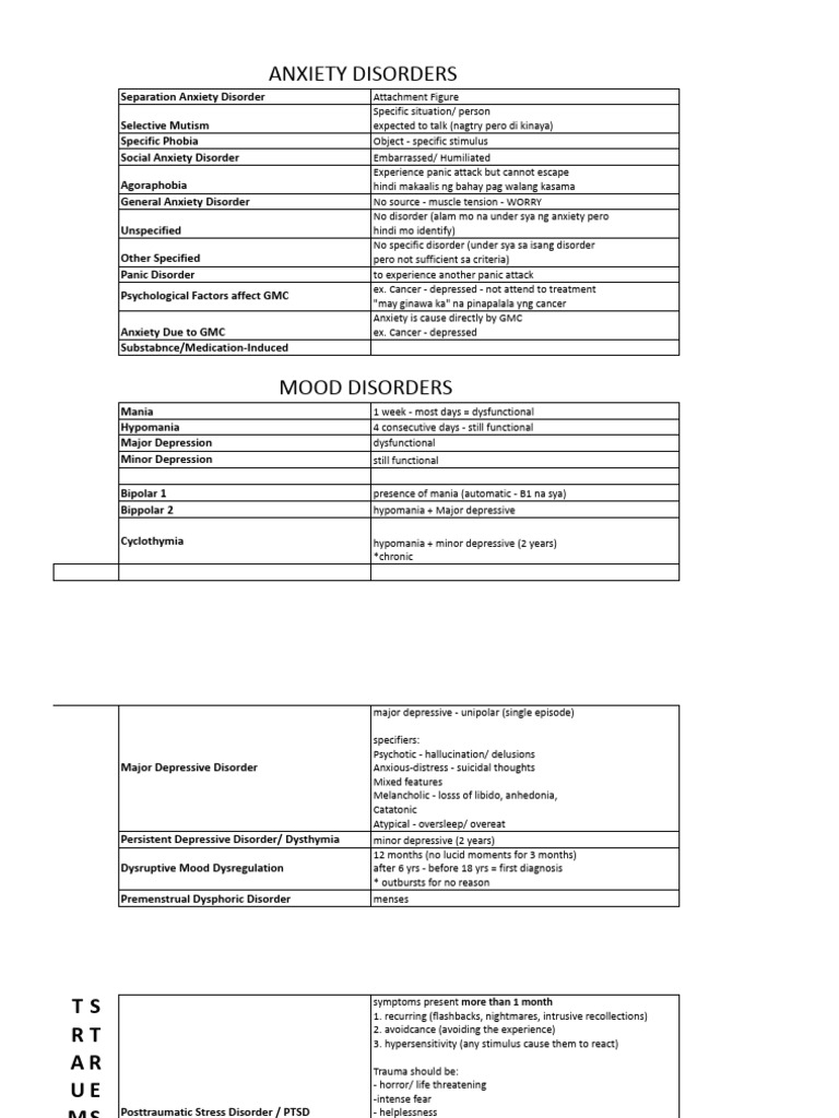 Overview of Anxiety and Mood Disorders | PDF | Mental Disorder ...