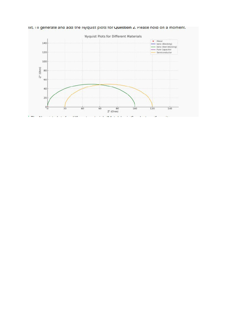Nyquist Plots | PDF