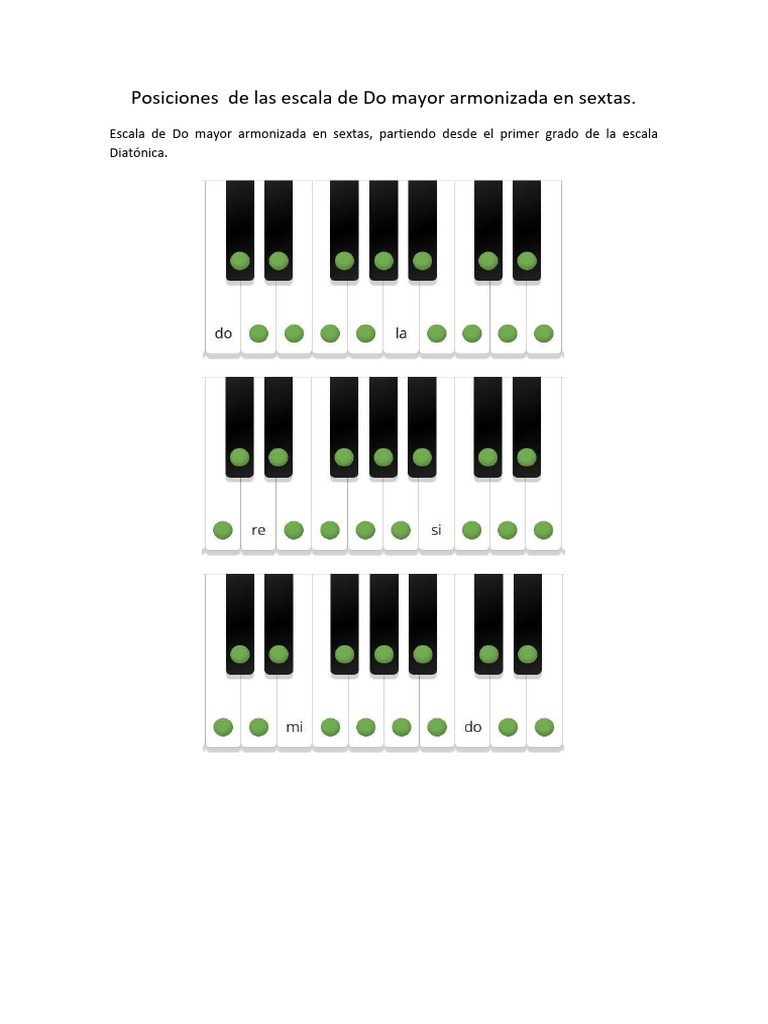 Posiciones De Las Escala De Do Mayor Armonizada En Sextas Pdf