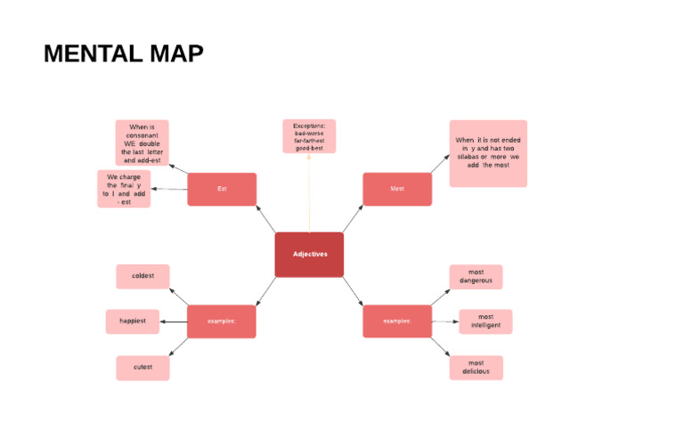 Menttal Map - Cor | PDF