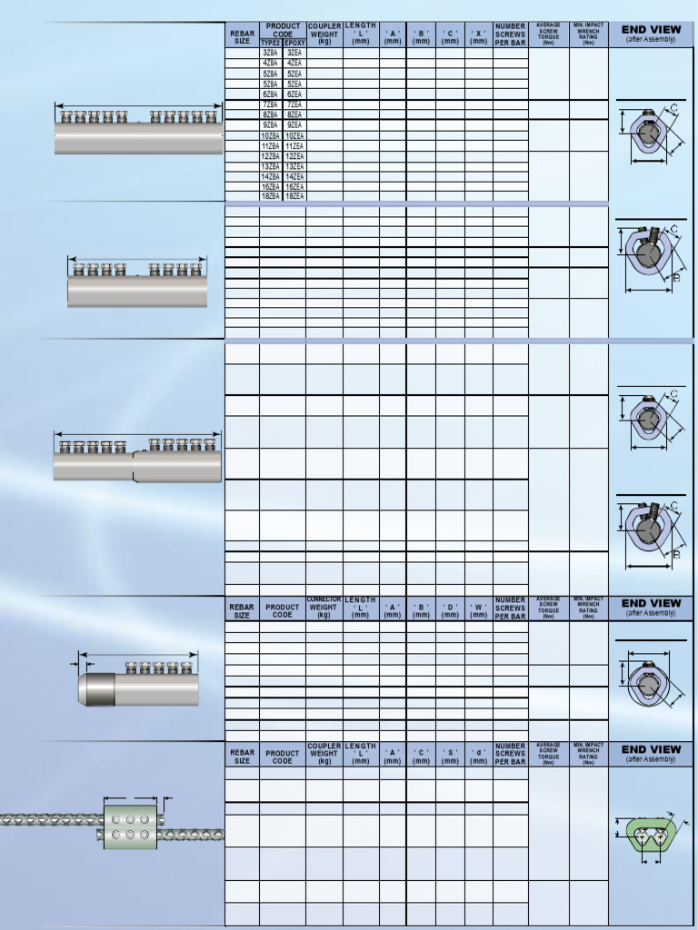 ZAP Screwlok Coupler Specifications | PDF | Structural Engineering ...