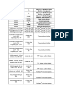 Cell Culture Consumables and Media Listing