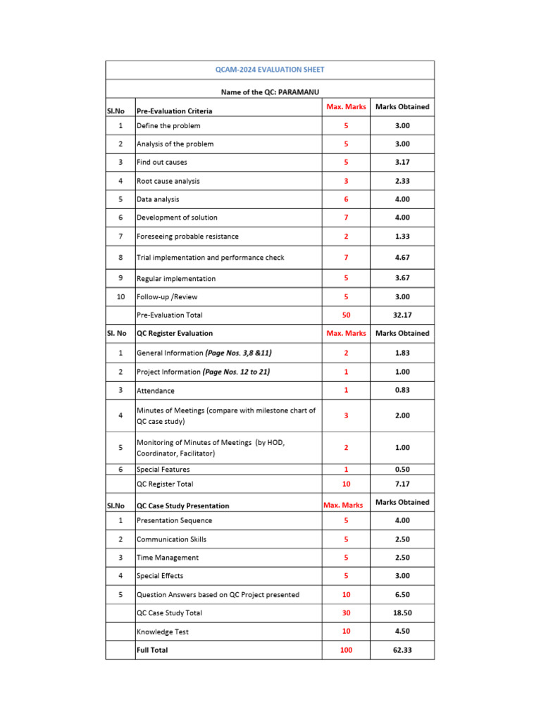 Paramanu QC Evaluation PDF | PDF