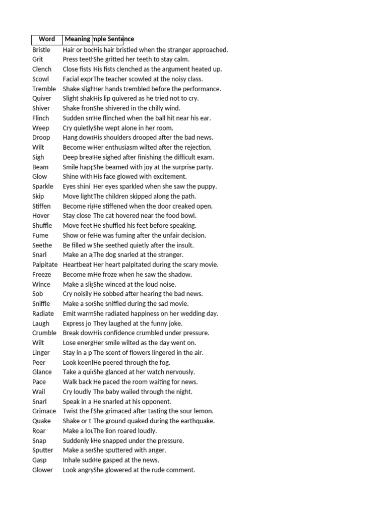 Emotional Vocabulary with Examples | PDF