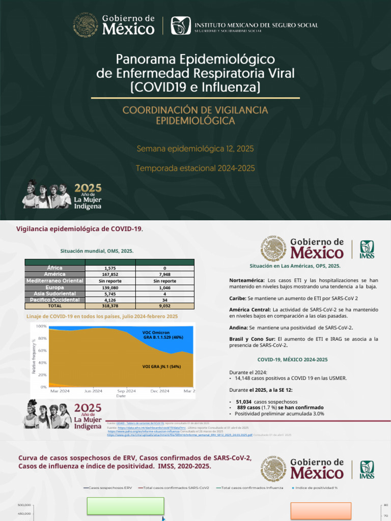 Vigilancia COVID-19 en América 2025 | PDF | Virus de la Influenza A ...
