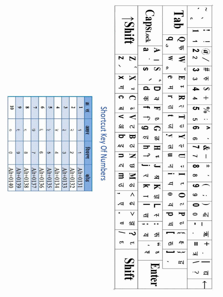 Keyboard New | PDF