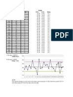 Home Work 3 Excel