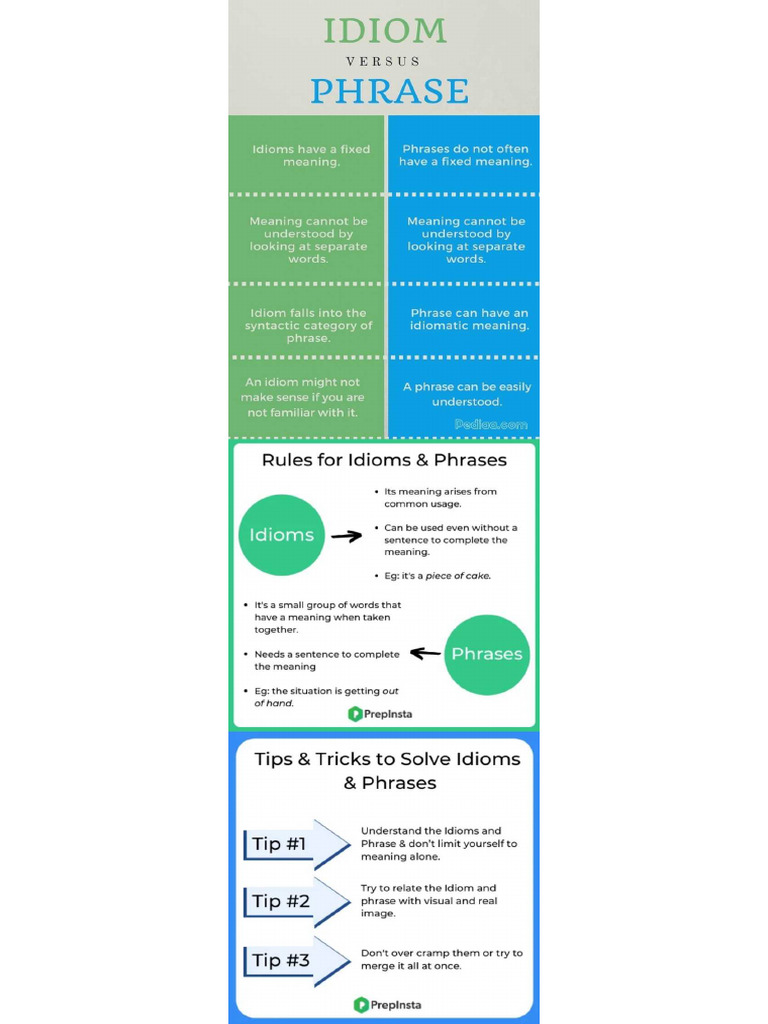 Idioms & Phrases With Examples and Peom On Idioms - Compressed | PDF
