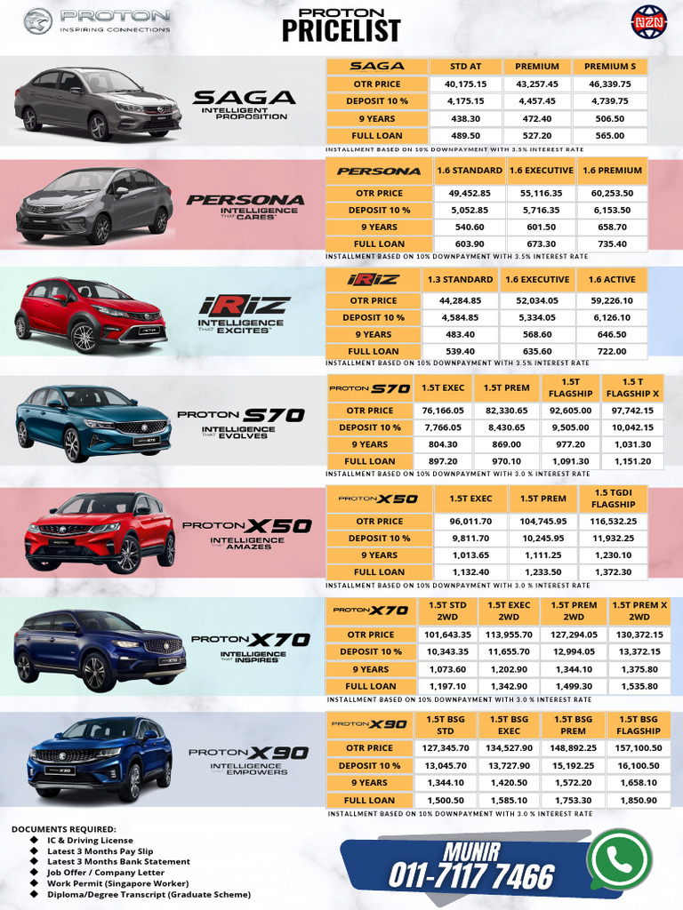 Vehicle Pricing and Financing Options | PDF | Interest | Liability ...