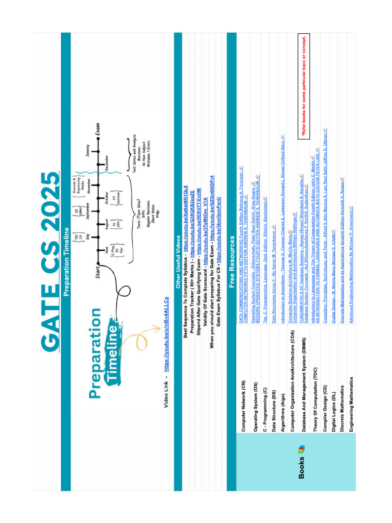 Gate | PDF