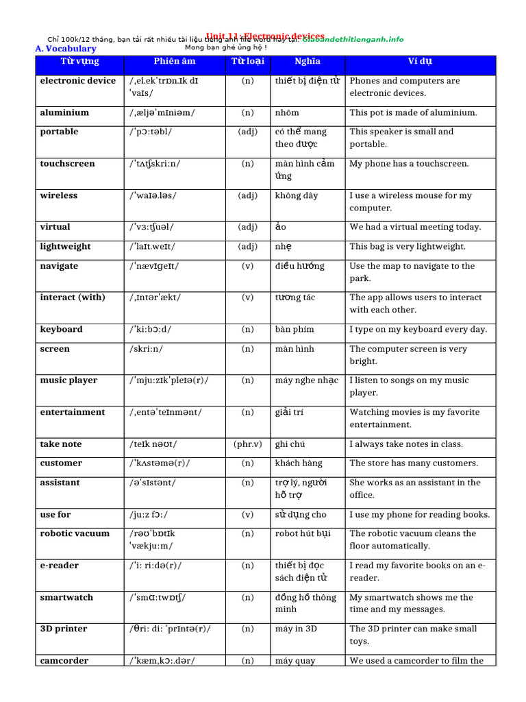 HS Unit 11 | PDF