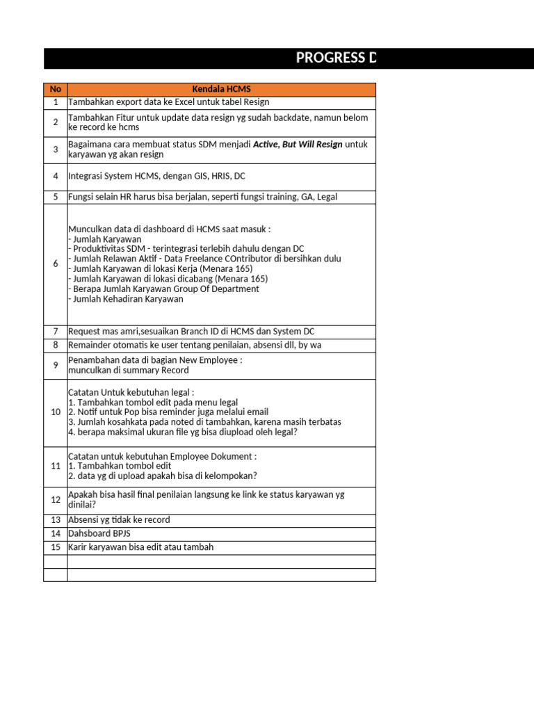 Pengembangan dan Kendala HCMS 2023 | PDF