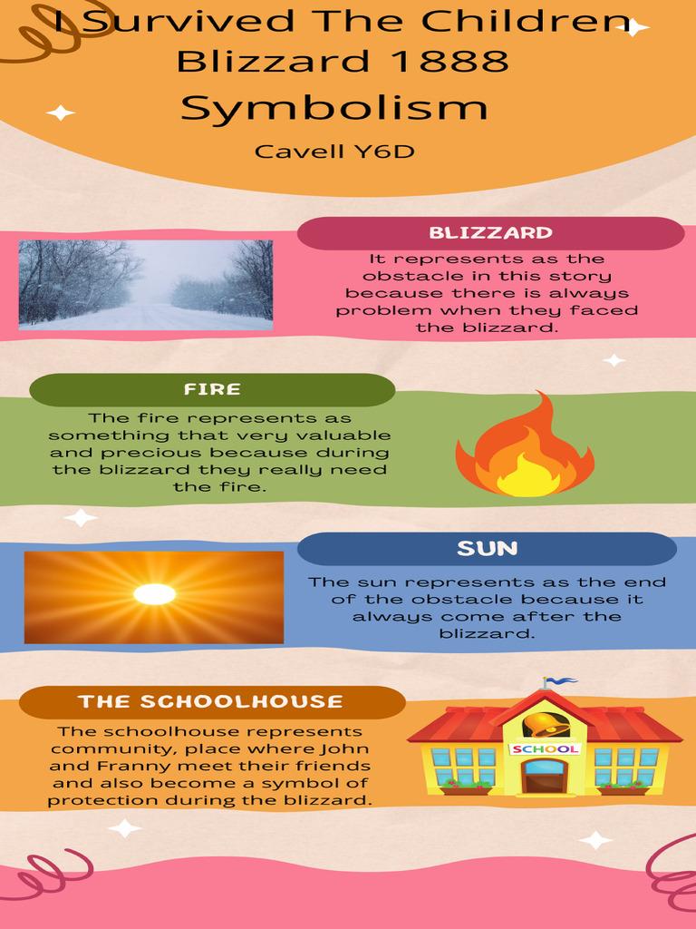 Symbolism Cavell Y6D | PDF