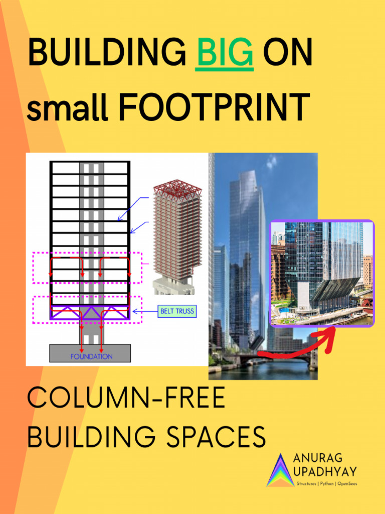 Building Big On Small Footprint | PDF