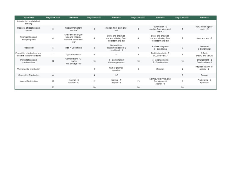 Statistical Concepts and Analysis Guide | PDF | Median | Statistics